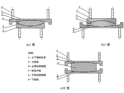 绥阳县建筑摩擦摆隔震支座分类、标记、规格