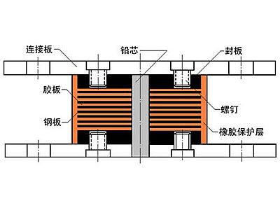 绥阳县抗震支座施工-普通板式橡胶支座厂家